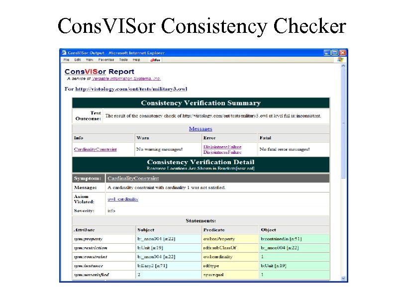 Cons. VISor Consistency Checker 