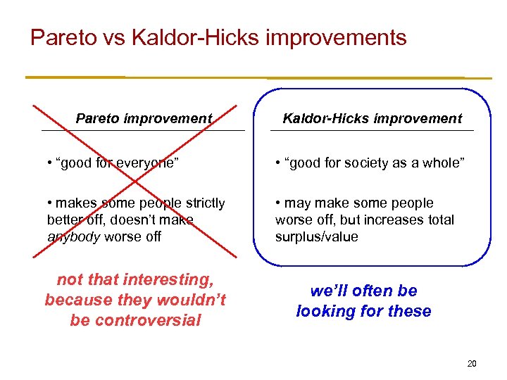 Pareto vs Kaldor-Hicks improvements Pareto improvement Kaldor-Hicks improvement • “good for everyone” • “good