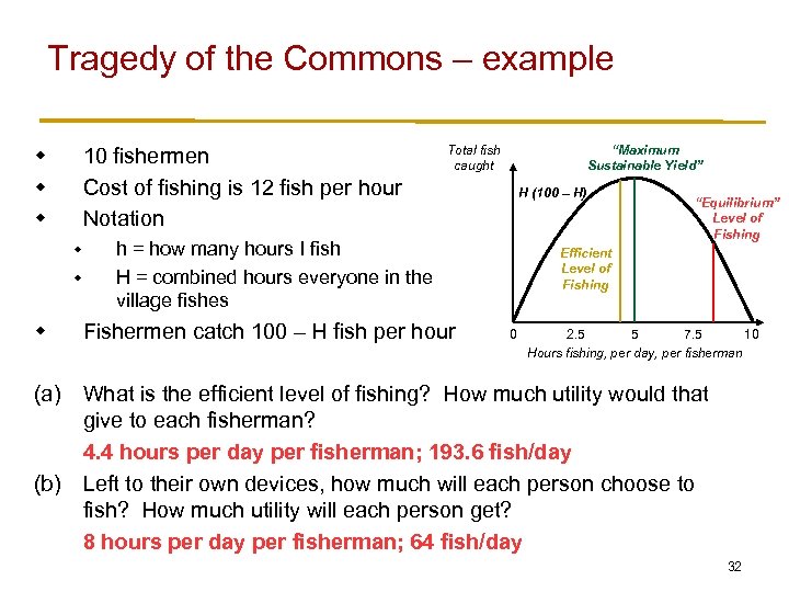 Tragedy of the Commons – example w w w 10 fishermen Cost of fishing