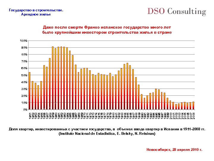 Государство в строительстве. Арендное жилье Даже после смерти Франко испанское государство много лет было