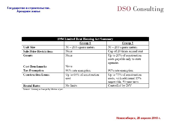 Государство в строительстве. Арендное жилье Новосибирск, 28 апреля 2010 г. 