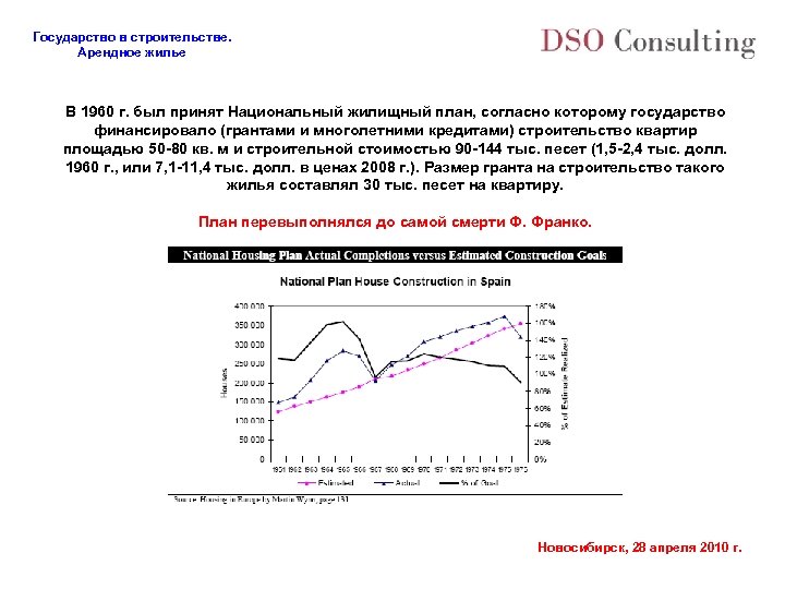 Государство в строительстве. Арендное жилье В 1960 г. был принят Национальный жилищный план, согласно
