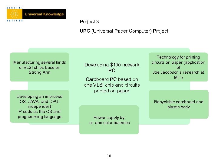 Project 3 UPC (Universal Paper Computer) Project Manufacturing several kinds of VLSI chips base