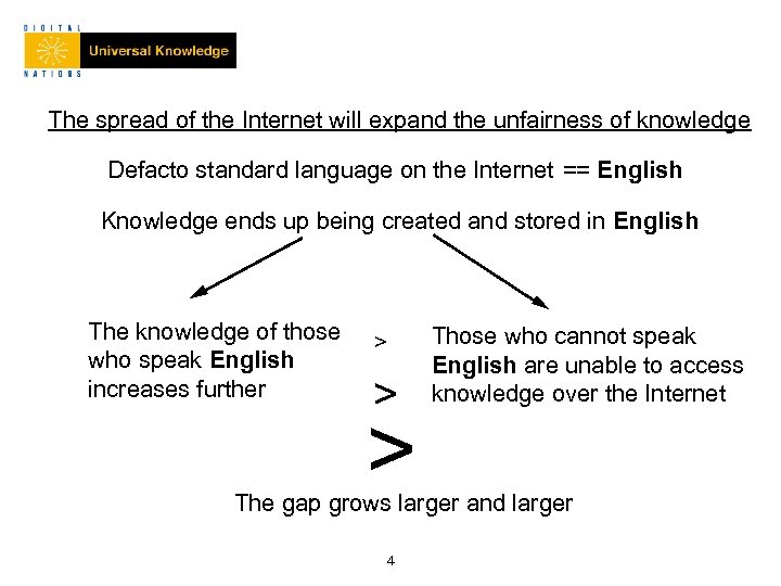 The spread of the Internet will expand the unfairness of knowledge Defacto standard language