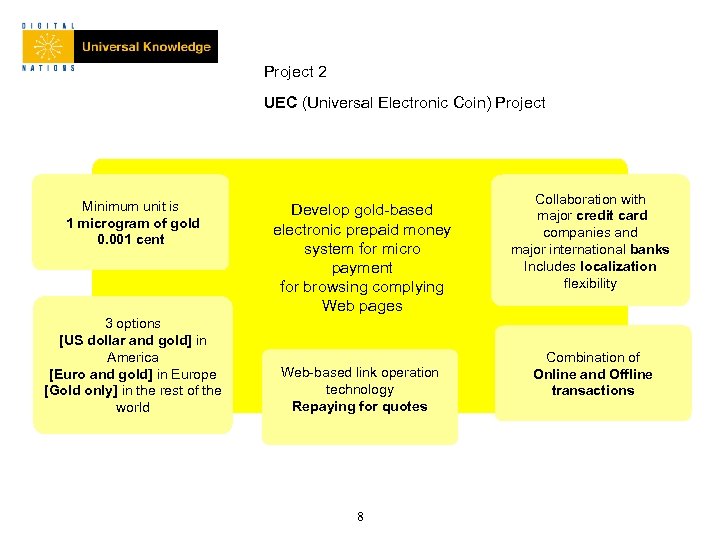 Project 2 UEC (Universal Electronic Coin) Project Minimum unit is 1 microgram of gold