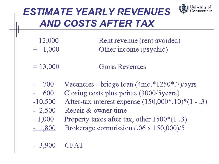 ESTIMATE YEARLY REVENUES AND COSTS AFTER TAX 12, 000 + 1, 000 Rent revenue