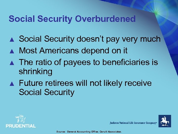 Social Security Overburdened ▲ ▲ Social Security doesn’t pay very much Most Americans depend