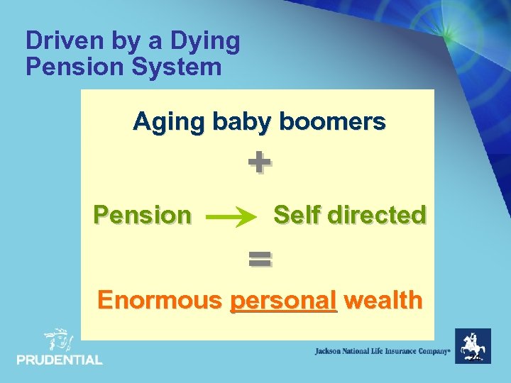 Driven by a Dying Pension System Aging baby boomers + Pension Self directed =