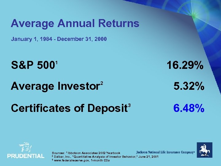 Average Annual Returns January 1, 1984 - December 31, 2000 S&P 500 1 16.