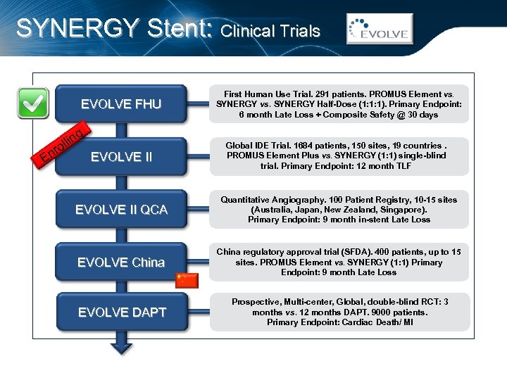 SYNERGY Stent: Clinical Trials EVOLVE FHU g llin o nr EVOLVE II E First