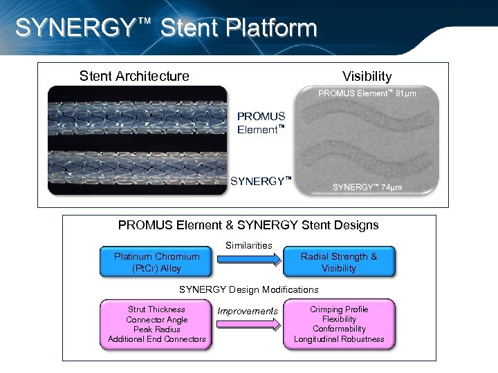 SYNERGY™ Stent Platform Stent Architecture Visibility PROMUS Element™ 81µm PROMUS Element™ SYNERGY™ 74µm PROMUS