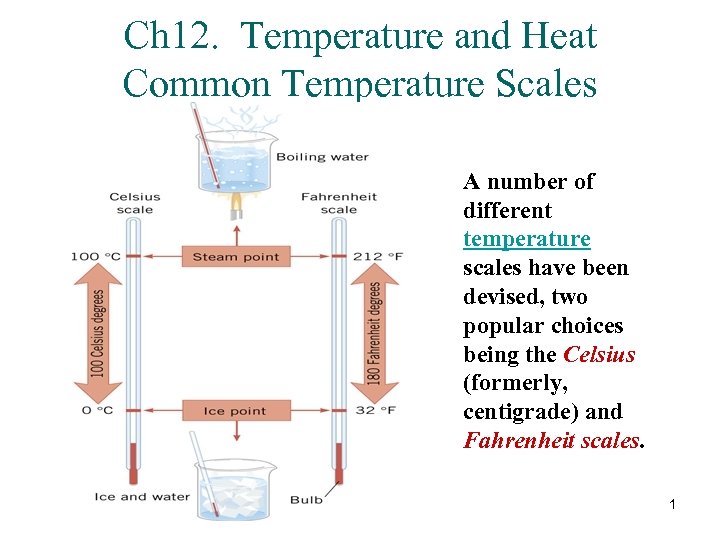 Ch 12. Temperature and Heat Common Temperature Scales A number of different temperature scales