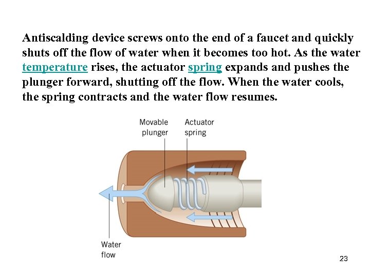 Antiscalding device screws onto the end of a faucet and quickly shuts off the