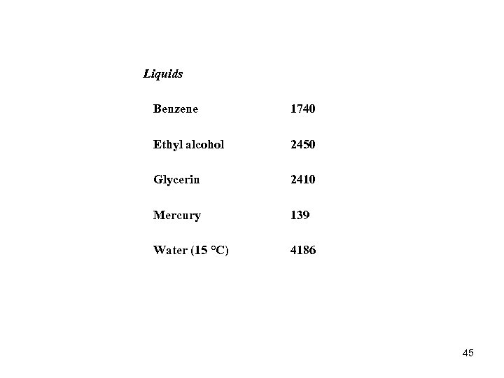 Liquids Benzene 1740 Ethyl alcohol 2450 Glycerin 2410 Mercury 139 Water (15 °C) 4186