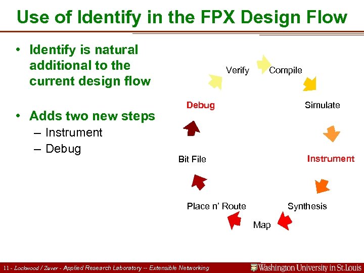 Use of Identify in the FPX Design Flow • Identify is natural additional to