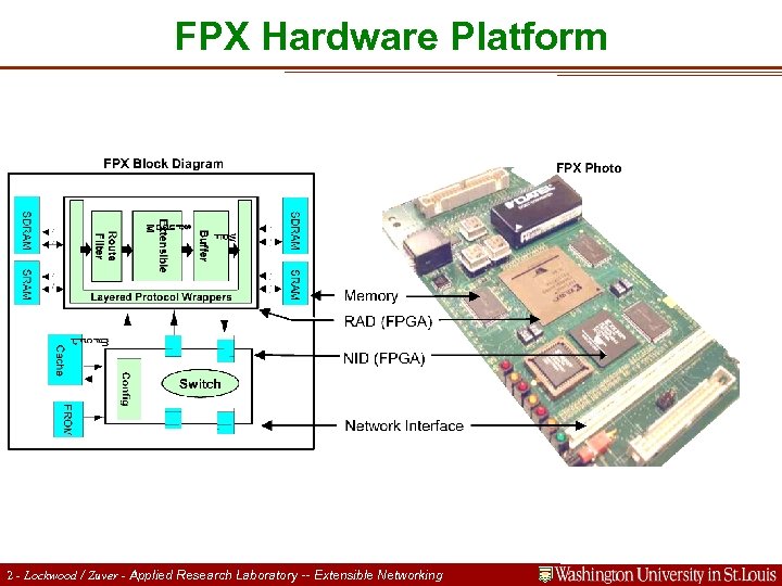 FPX Hardware Platform Extensible Networking Platform 2 - Lockwood / Zuver - Applied Research