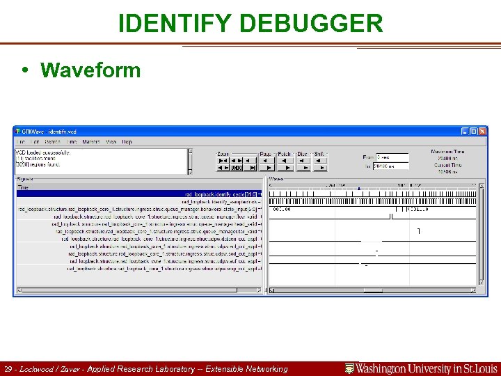IDENTIFY DEBUGGER • Waveform Extensible Zuver - Applied Platform 29 - Lockwood / Networking