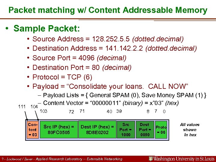 Packet matching w/ Content Addressable Memory • Sample Packet: • • • Source Address