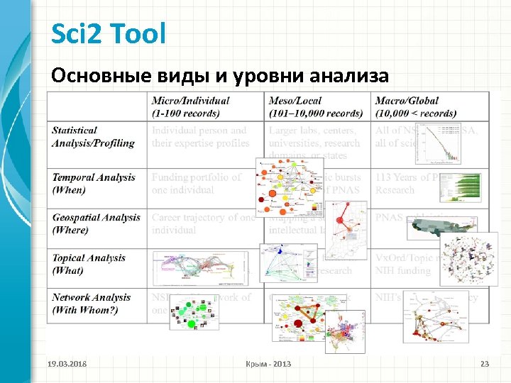 Sci 2 Tool Основные виды и уровни анализа 19. 03. 2018 Крым - 2013