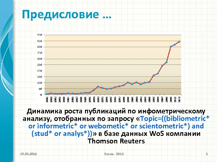 Предисловие … Динамика роста публикаций по инфометрическому анализу, отобранных по запросу «Topic=((bibliometric* or informetric*