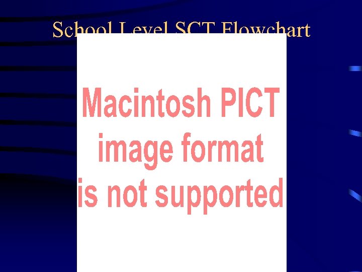School Level SCT Flowchart 