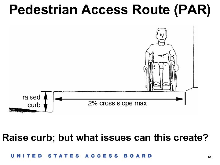 Pedestrian Access Route (PAR) Raise curb; but what issues can this create? 18 