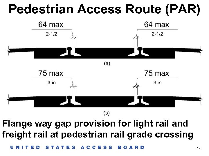 Pedestrian Access Route (PAR) Flange way gap provision for light rail and freight rail