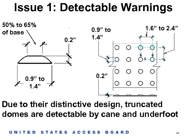 Issue 1: Detectable Warnings 50% to 65% of base 0. 2” 0. 9” to