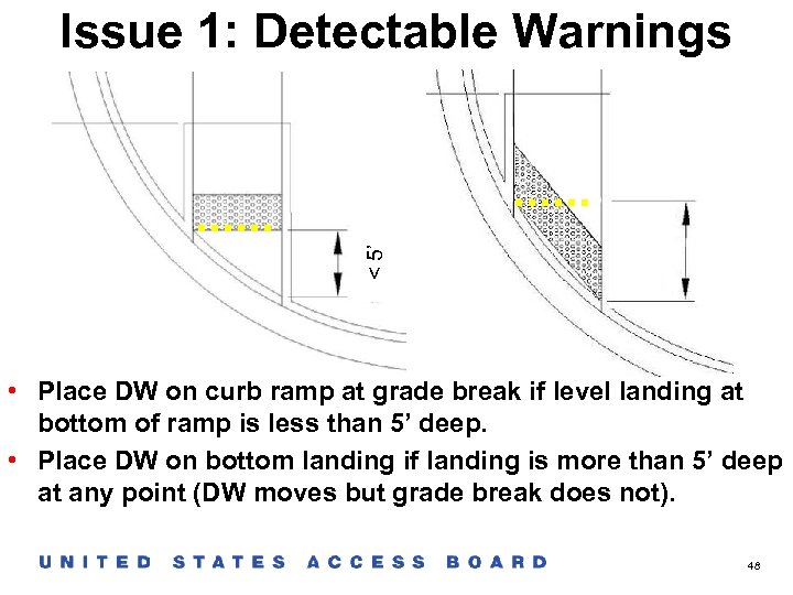 < 5’ Issue 1: Detectable Warnings • Place DW on curb ramp at grade