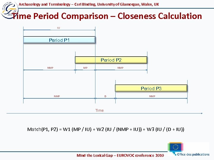 Archaeology and Terminology – Ceri Binding, University of Glamorgan, Wales, UK Time Period Comparison