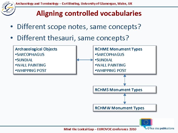 Archaeology and Terminology – Ceri Binding, University of Glamorgan, Wales, UK Aligning controlled vocabularies