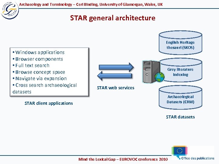 Archaeology and Terminology – Ceri Binding, University of Glamorgan, Wales, UK STAR general architecture