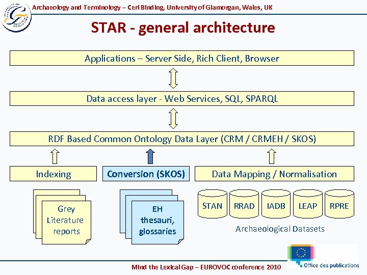 Archaeology and Terminology – Ceri Binding, University of Glamorgan, Wales, UK STAR - general