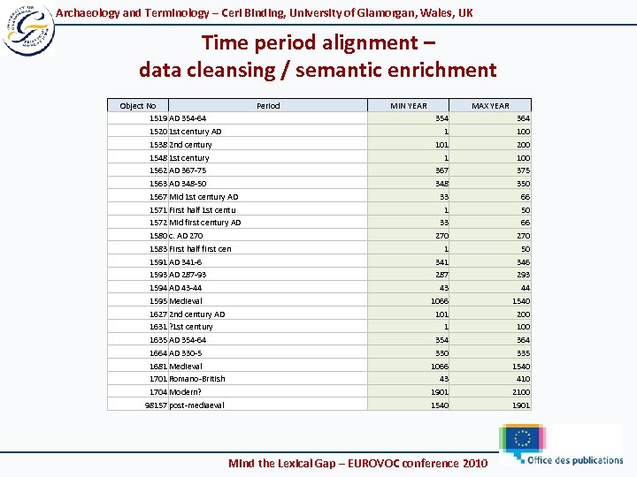 Archaeology and Terminology – Ceri Binding, University of Glamorgan, Wales, UK Time period alignment