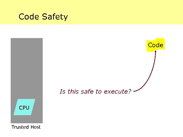 Code Safety Code Is this safe to execute? CPU Trusted Host 