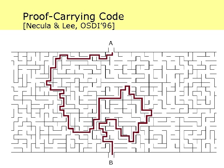 Proof-Carrying Code [Necula & Lee, OSDI’ 96] A B 