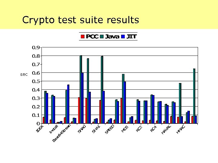 Crypto test suite results sec 