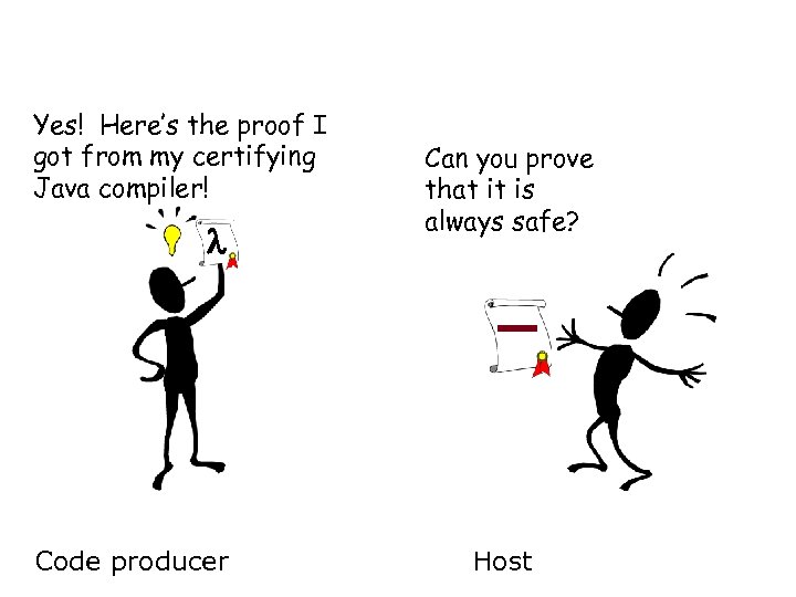 Yes! Here’s the proof I got from my certifying Java compiler! Code producer Can