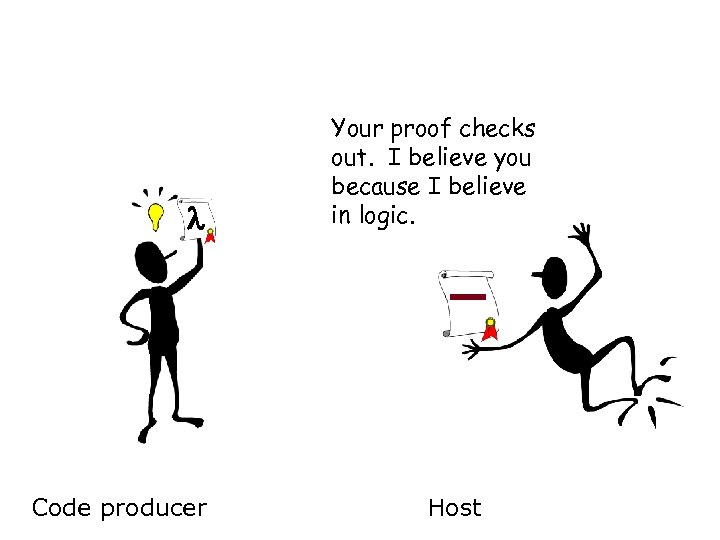  Code producer Your proof checks out. I believe you because I believe in