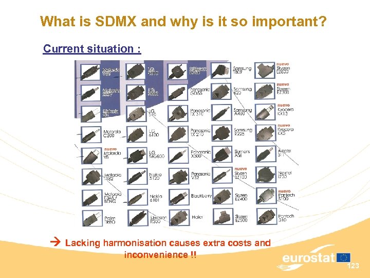 What is SDMX and why is it so important? Current situation : Lacking harmonisation