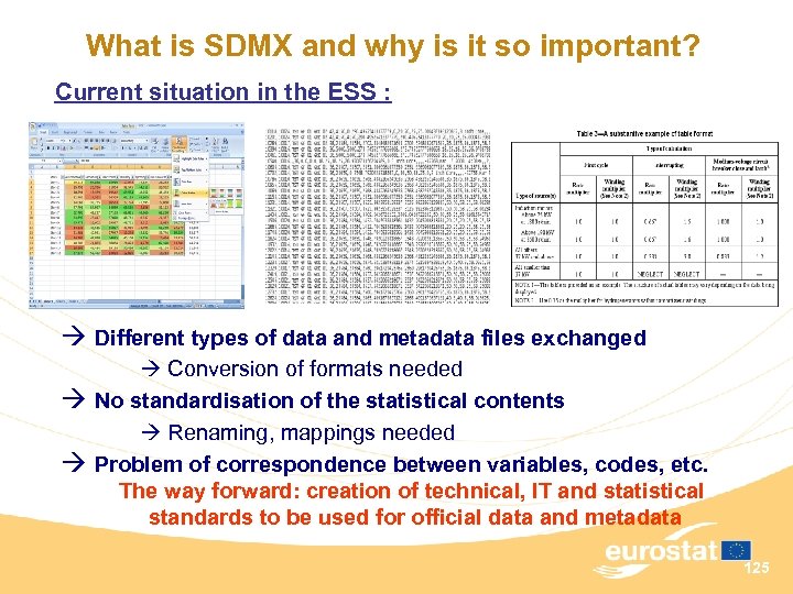 What is SDMX and why is it so important? Current situation in the ESS