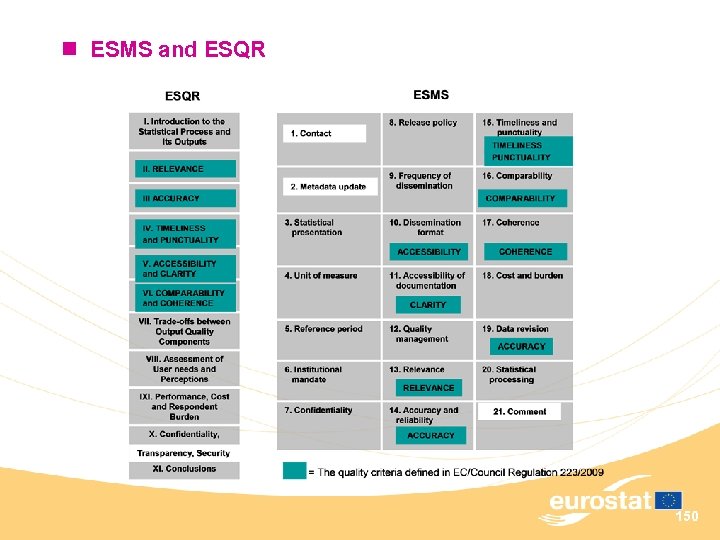 n ESMS and ESQR 150 