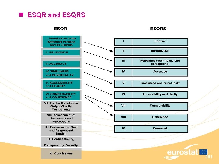 n ESQR and ESQRS 151 