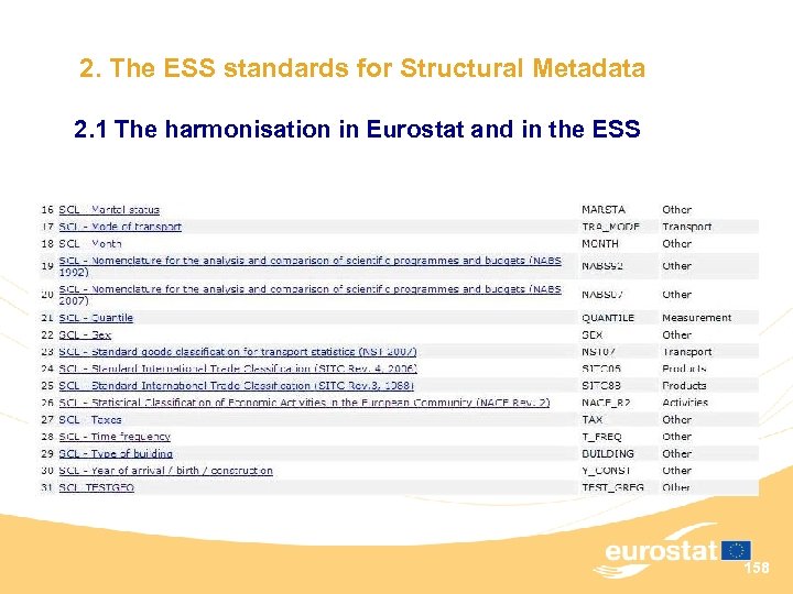 2. The ESS standards for Structural Metadata 2. 1 The harmonisation in Eurostat and