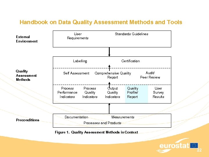 Handbook on Data Quality Assessment Methods and Tools External Environment User Requirements Standards Guidelines