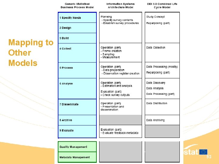 Mapping to Other Models 53 