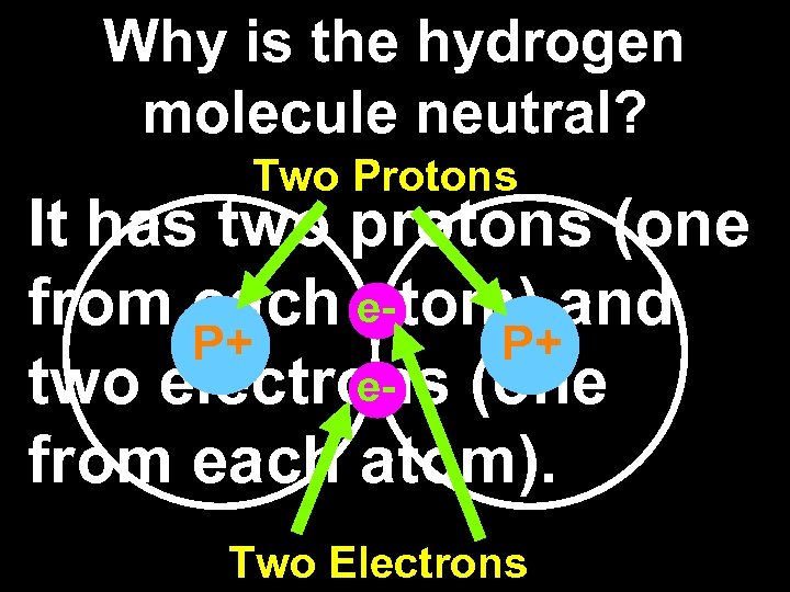 Why is the hydrogen molecule neutral? Two Protons It has two protons (one from