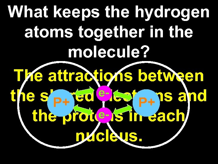 What keeps the hydrogen atoms together in the molecule? The attractions between ethe shared