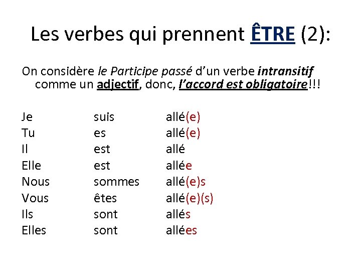 Les verbes qui prennent ÊTRE (2): On considère le Participe passé d’un verbe intransitif