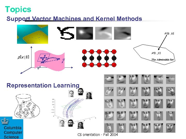 Topics Support Vector Machines and Kernel Methods q* x q’ x qx Representation Learning